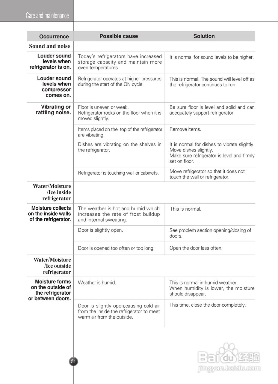 LG GR-P2273CTB电冰箱使用说明书:[6]