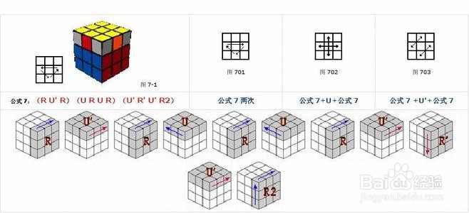 最简单的魔方复原大法