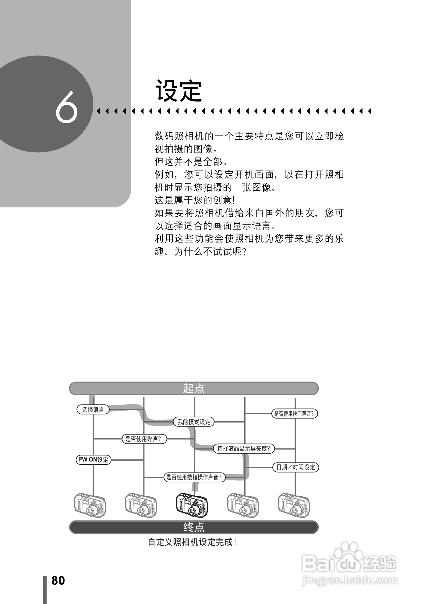 Olympus奥林巴斯C-500数码相机说明书:[8]
