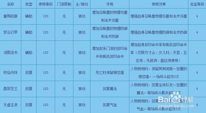 梦幻西游2013资料片全新时代：[3]新法宝符石