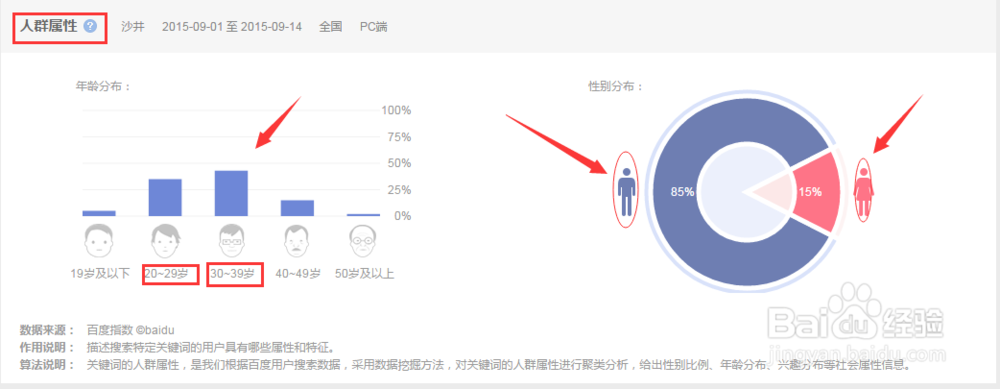 如何用百度指数查询关键词(详细图文教程)