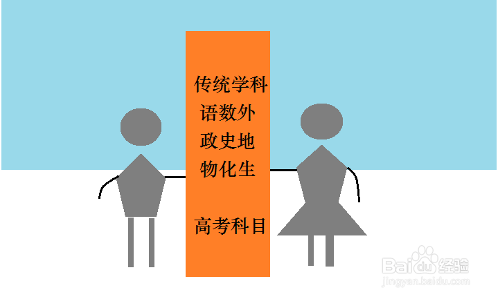 高中信息技术教师如何提升自己