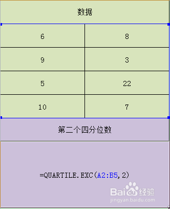 Excel QUARTILE.EXC函数的使用方法