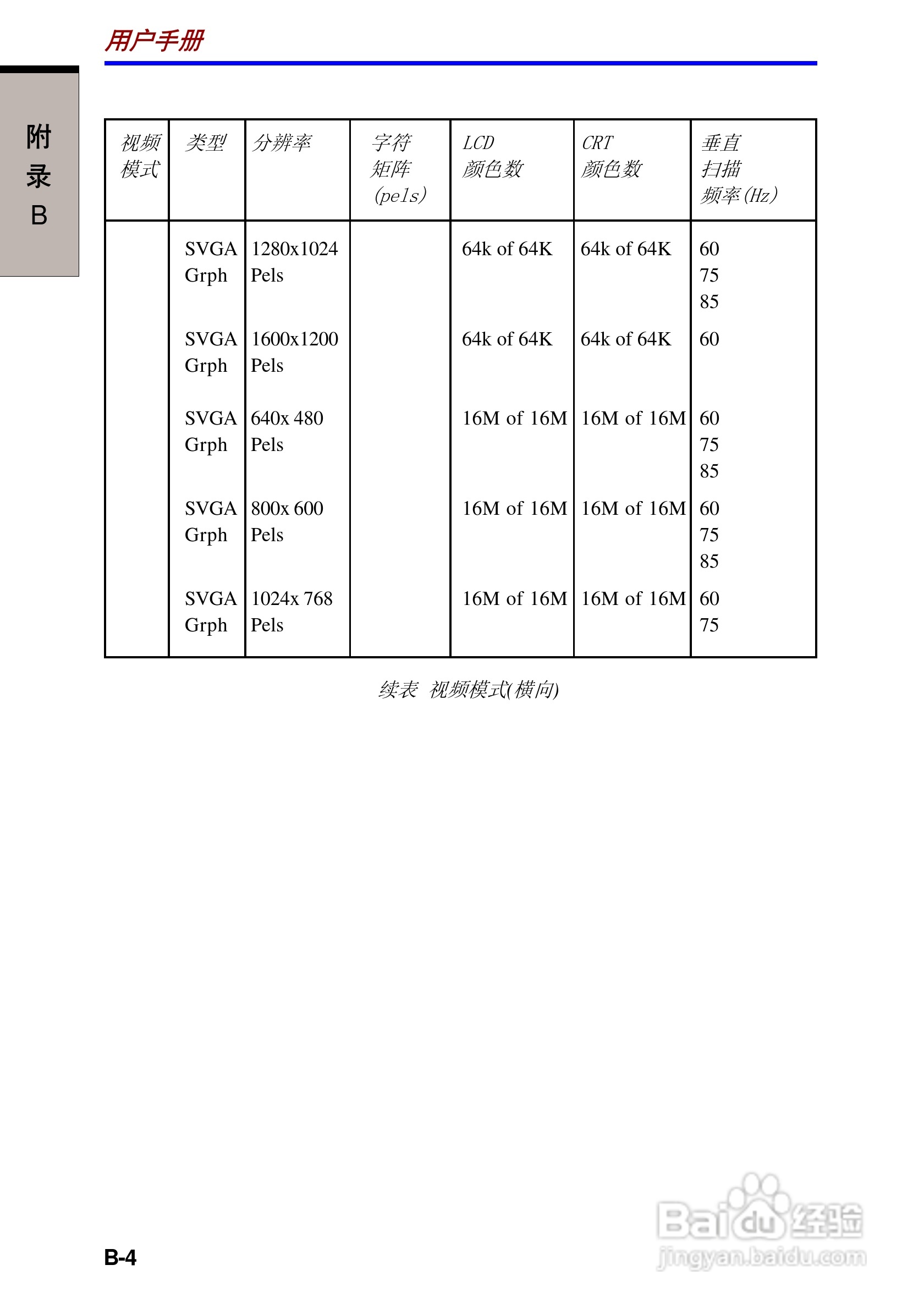 东芝Portege 3500笔记本电脑使用说明书:[14]
