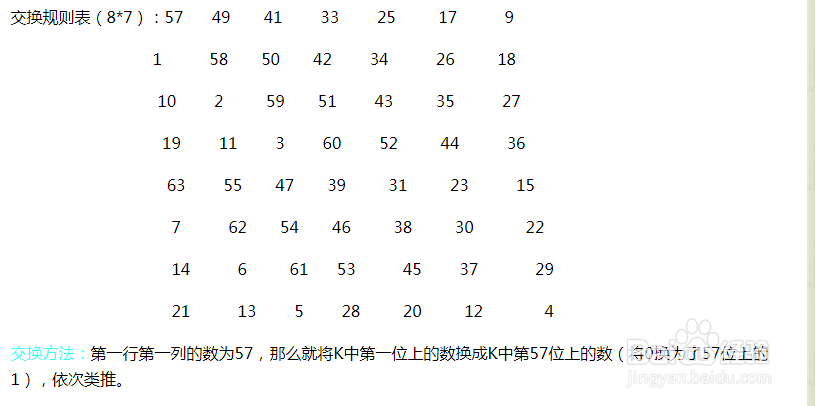 des加密算法详解