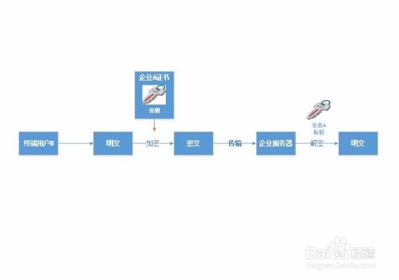 深圳注册公司时的数字证书是什么怎么办理