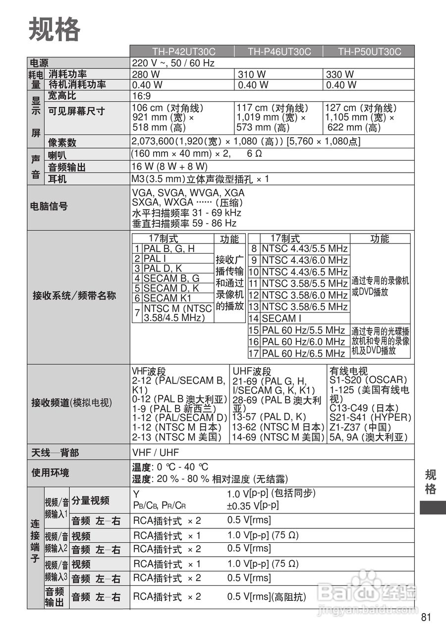 松下TH-P50UT30C彩电使用说明书:[9]