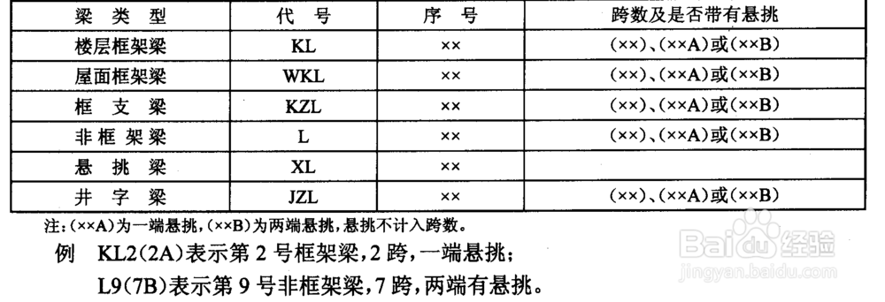 建筑结构施工图主要包括哪些内容?