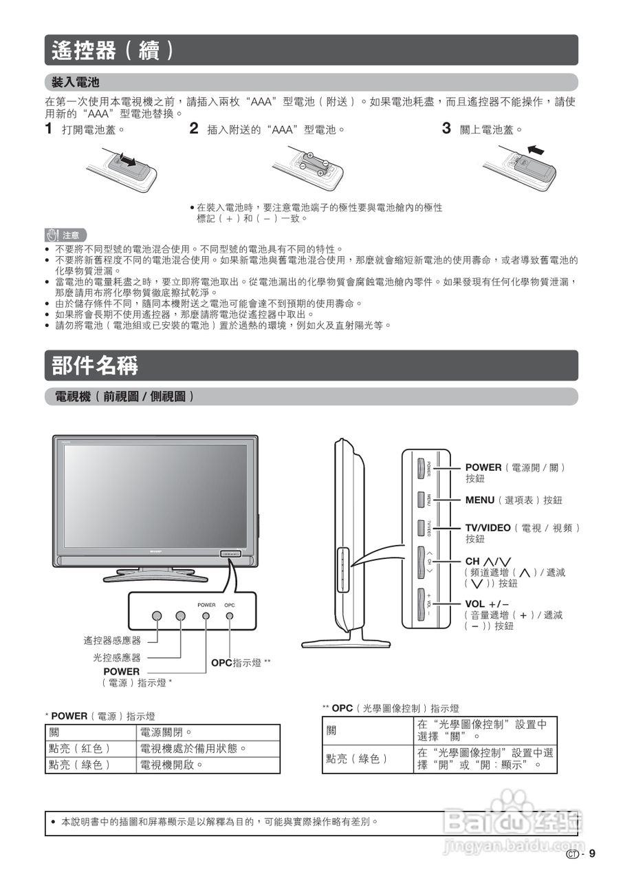 声宝LC-32GE220H型液晶电视机说明书:[1]