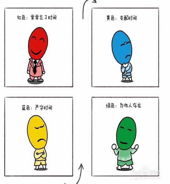 怎么确定自己适合什么样的工作