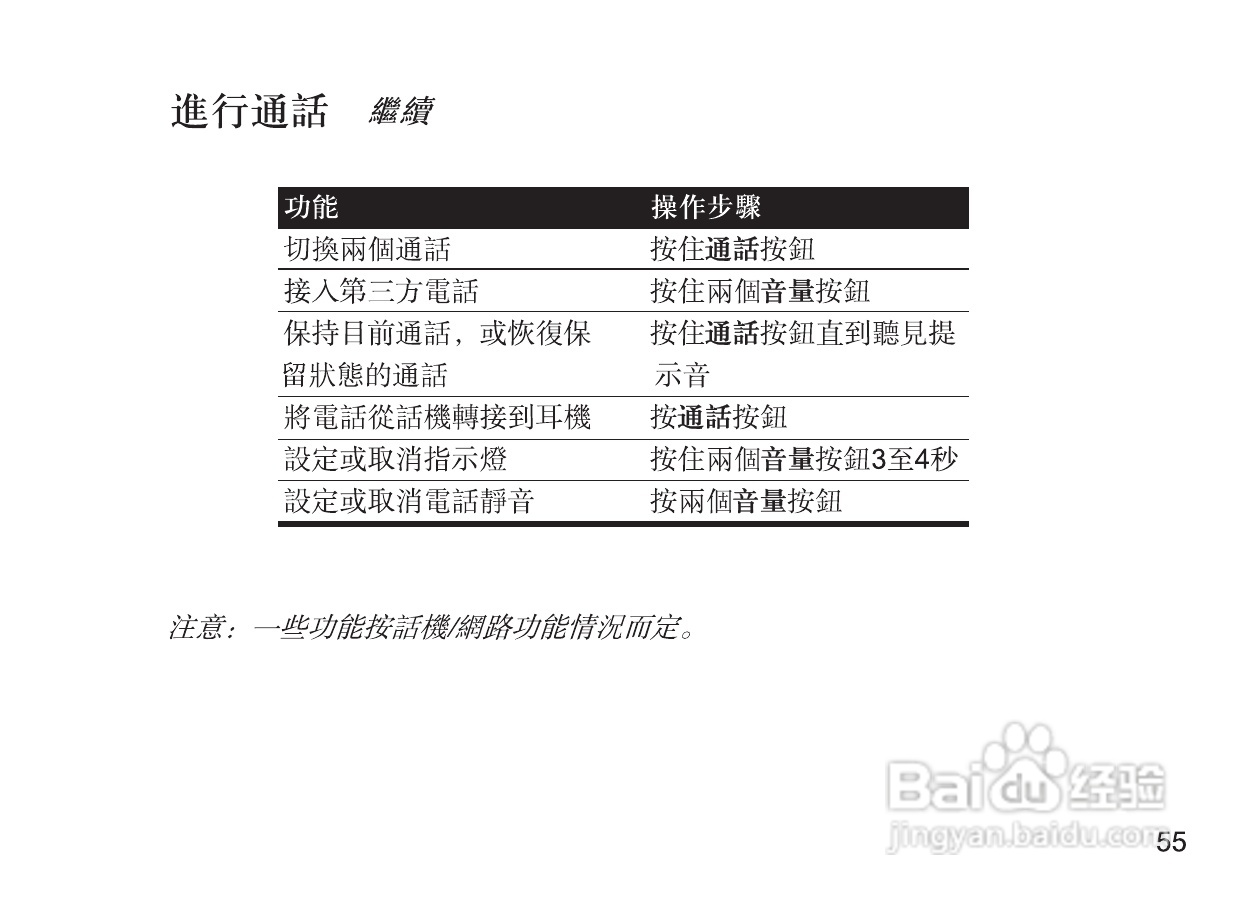 摩托罗拉H670蓝牙耳机使用说明书:[7]