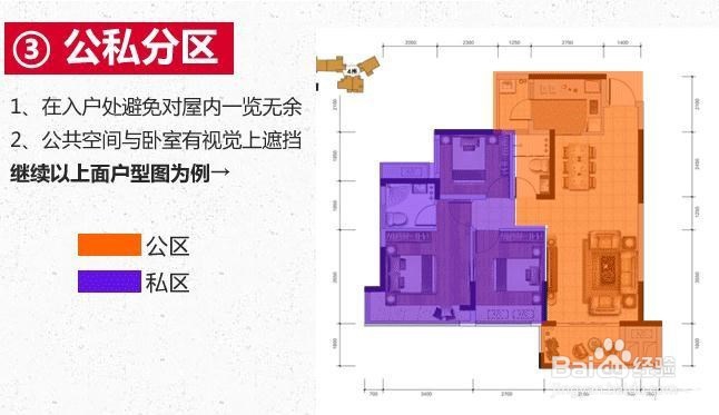 怎么看户型图?