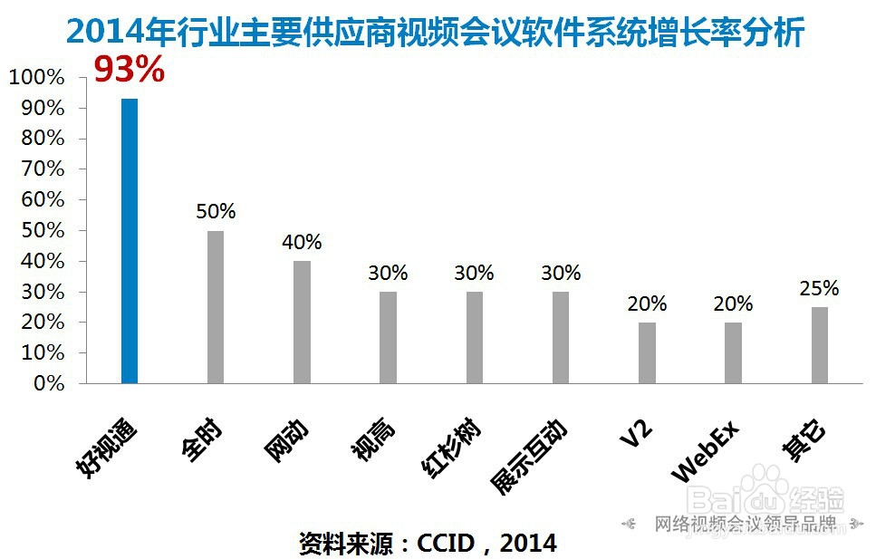 视频会议软件哪个好