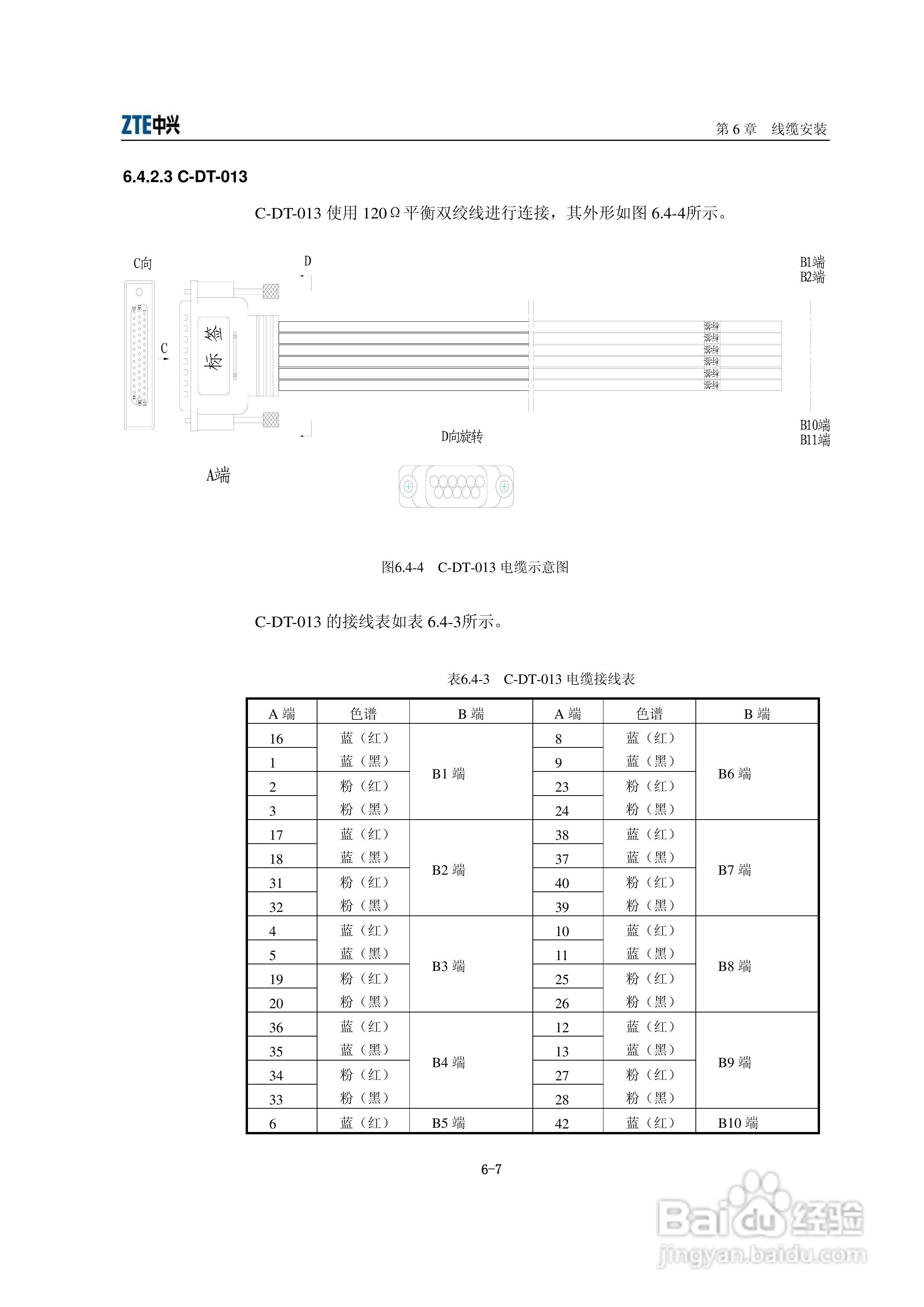 中兴ZXR10 T600、T1200（V2[1].6.03）电信级高端路由:[5]
