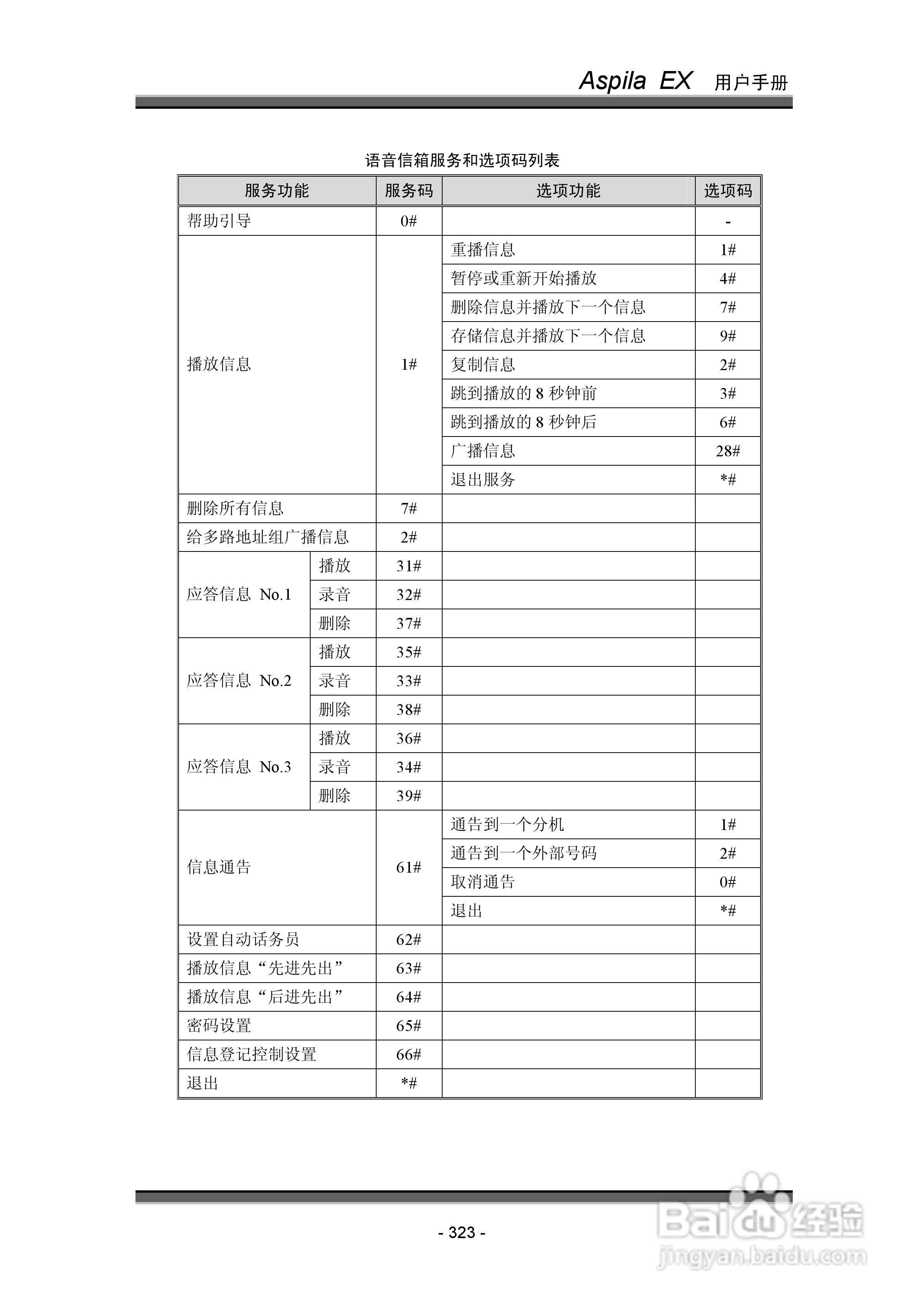 NEC交换机说明书:[33]