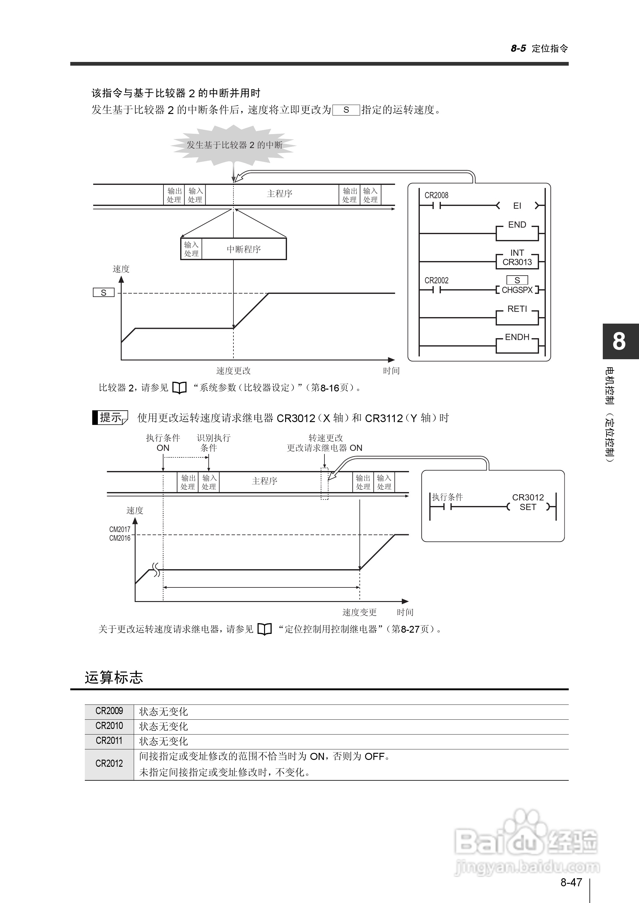基恩士KV-1000系列高速多功能应用电力网络路由器说明:[33]