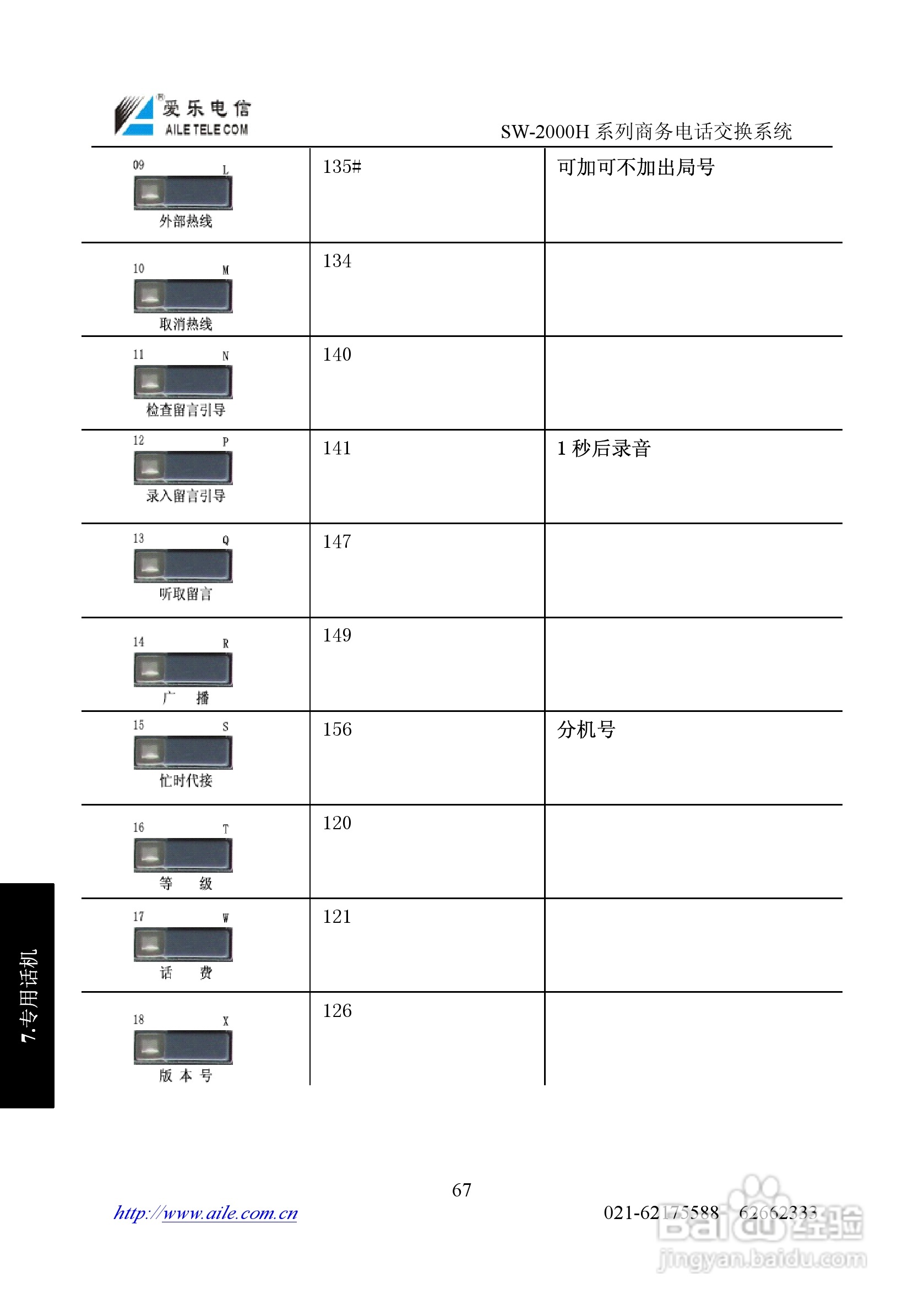 爱乐SW-2000HR程控用户交换机使用说明书:[7]