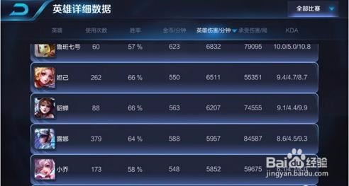 王者荣耀英雄熟练度怎么刷，怎样快速提高熟练度