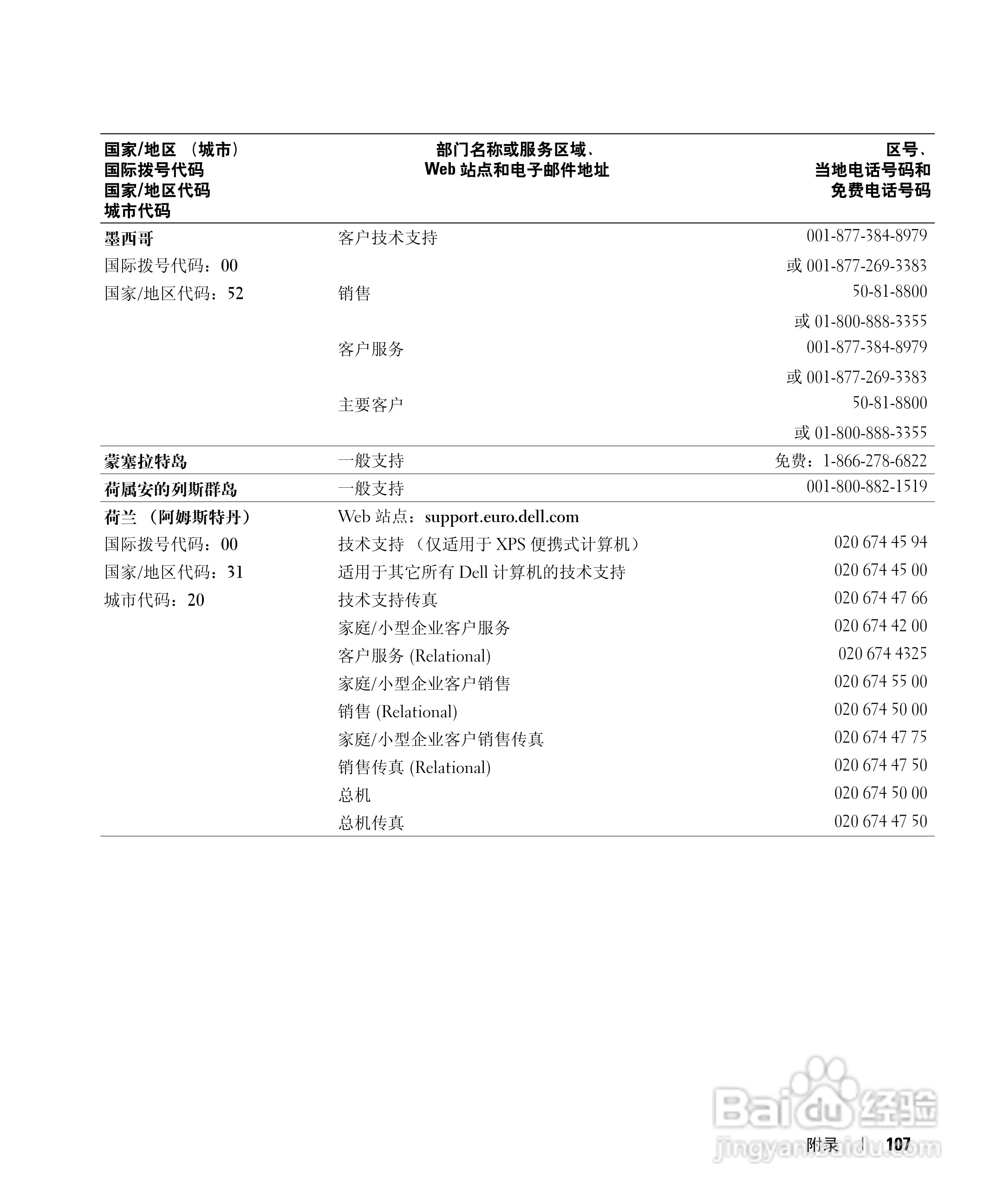 戴尔Inspiron 6000笔记本电脑使用说明书:[11]