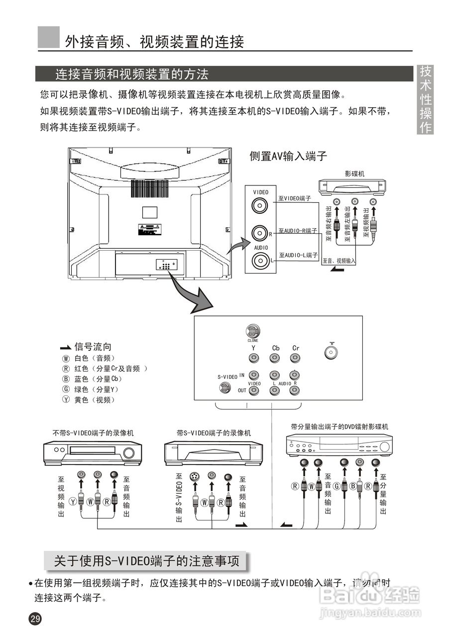 海尔D29FV6H-A8彩电使用说明书:[4]