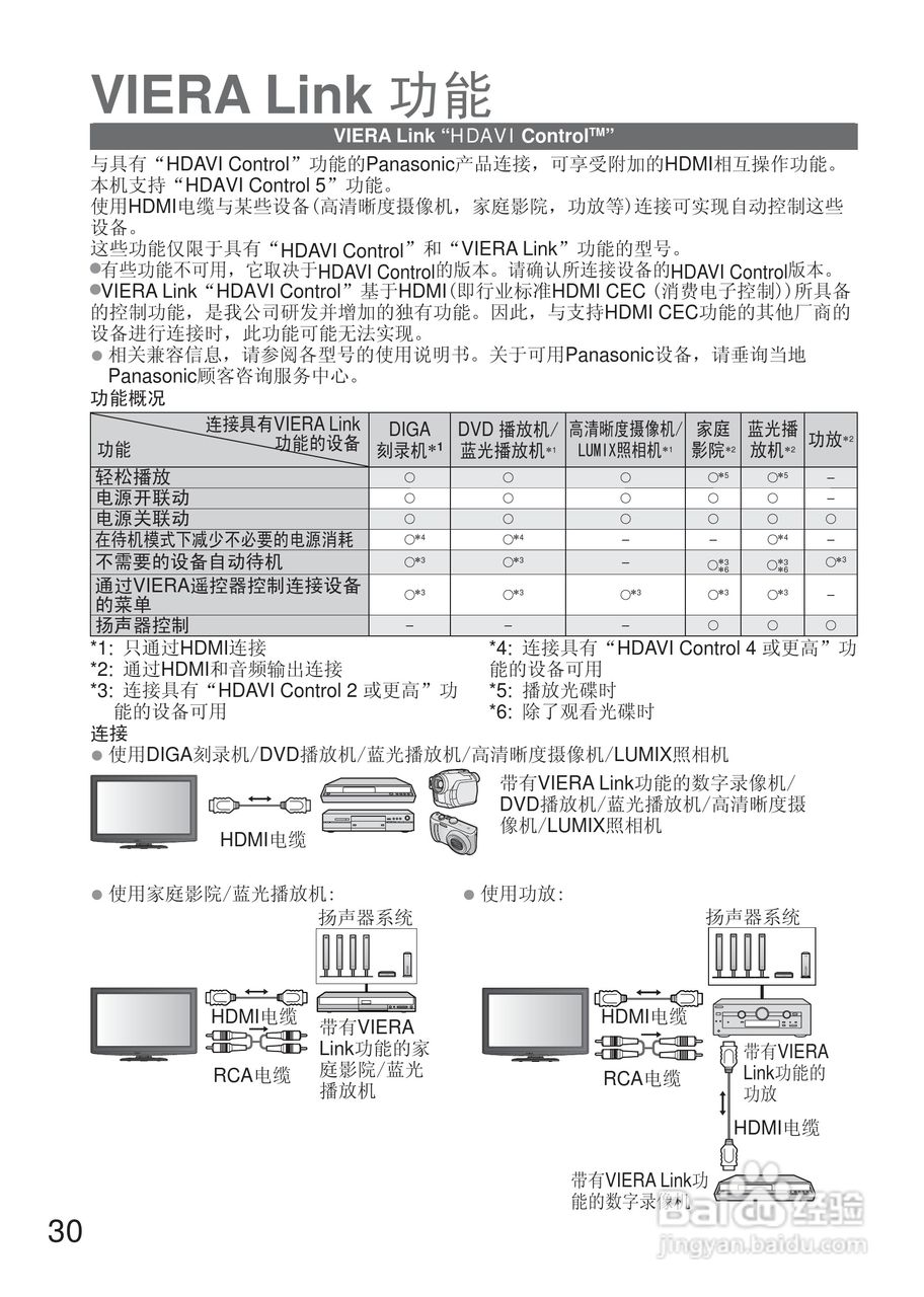 松下TH-L32C20C液晶彩电使用说明书:[3]