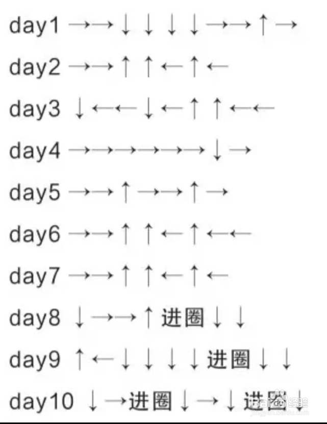 精灵大冒险攻略