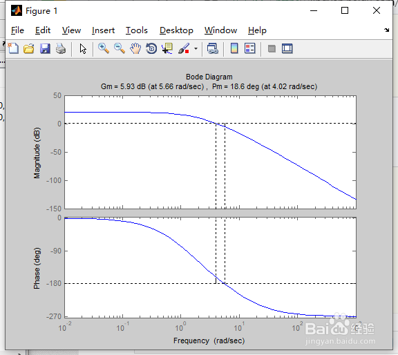 如何使用Matlab进行系统频域分析？
