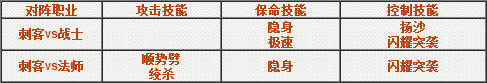 《王者之剑》三职业技能搭配跨服取胜之道