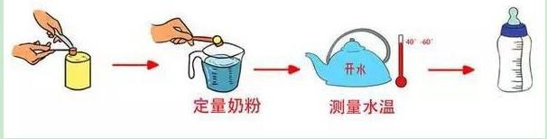 关于婴儿的配方奶粉