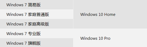 如何升级到windows10