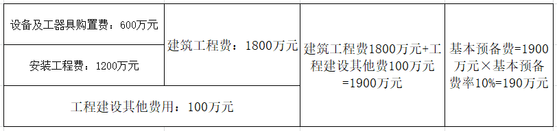 建筑安装工程费是否包含设备及工器具购置费