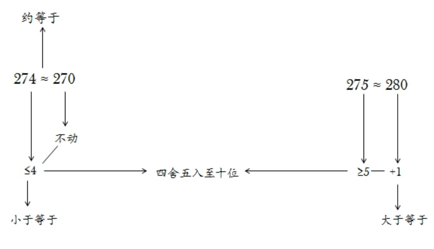 362000约等于多少万