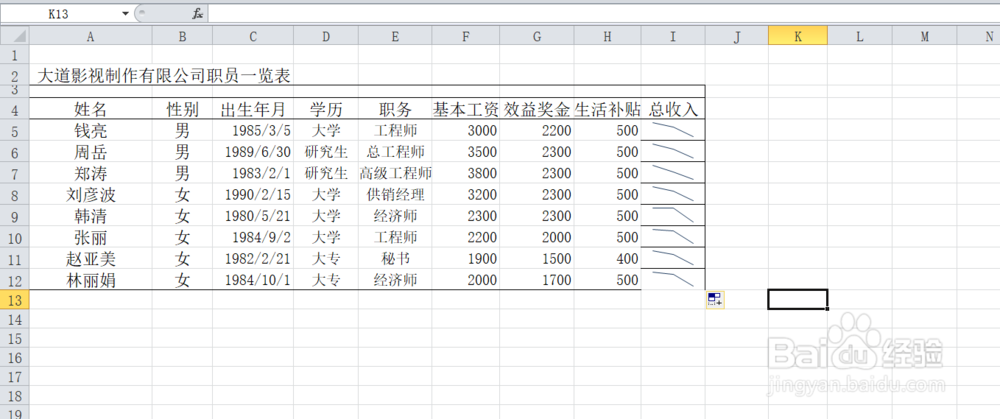 怎么利用Excel做折线图