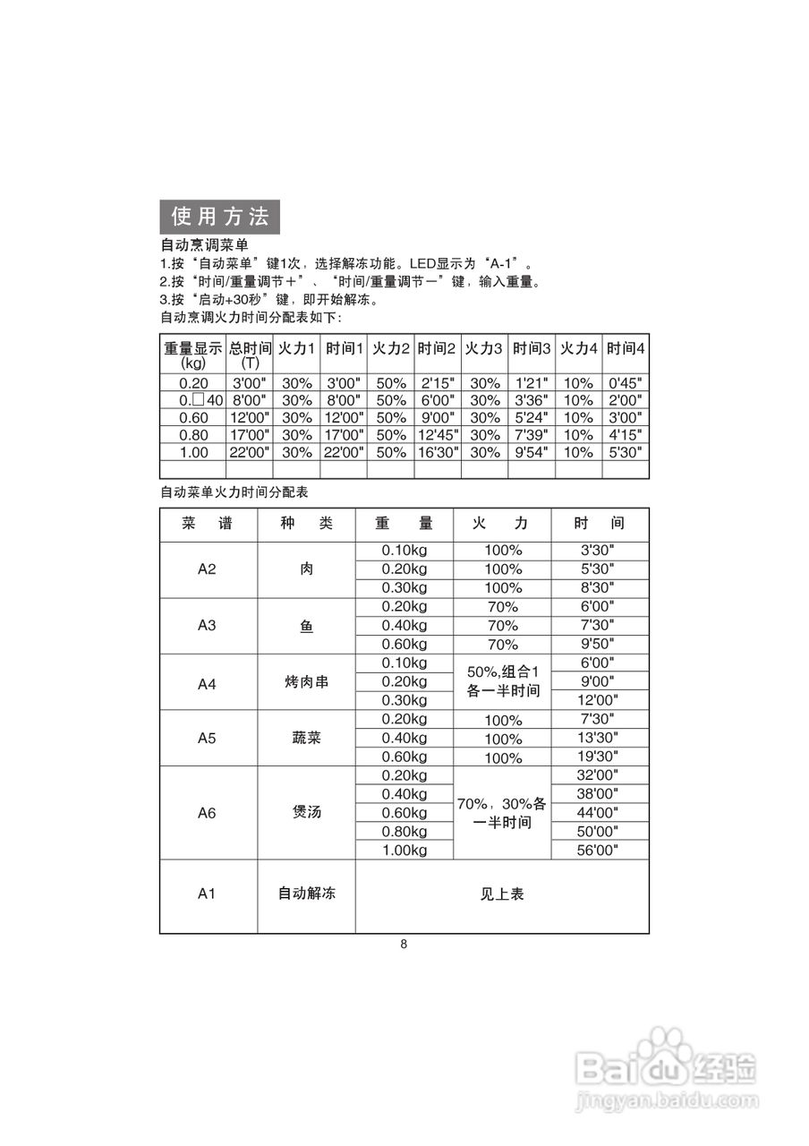 海尔MI-2270MG(N)微波炉使用说明书