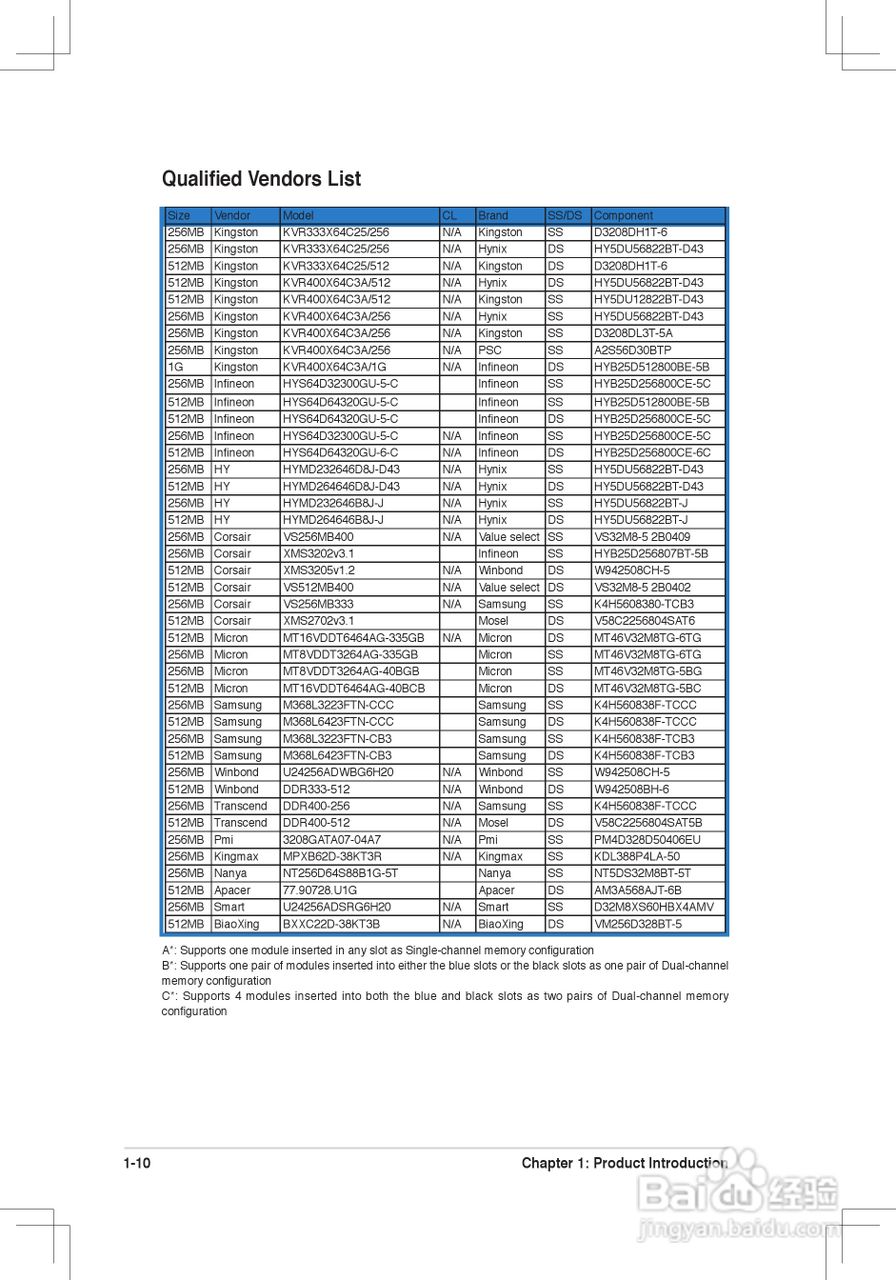 华硕(ASUS)P4V800D-X主板使用手册说明书:[2]