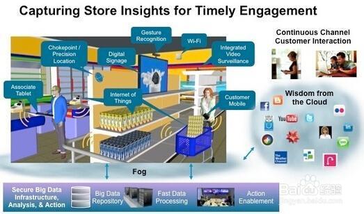 10大将改变你购物体验的新技术