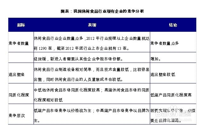 休闲食品行业前景趋势及投资策略分析