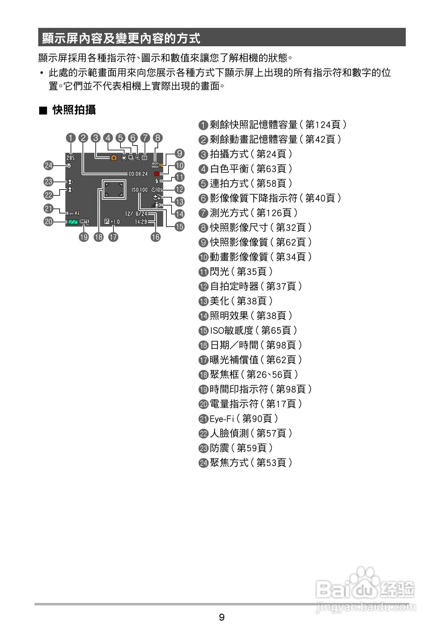 卡西欧EX-Z790数码相机说明书:[1]