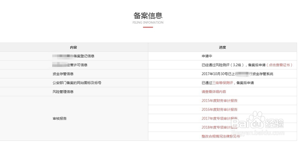 辨别理财平台安全性的实用秘籍