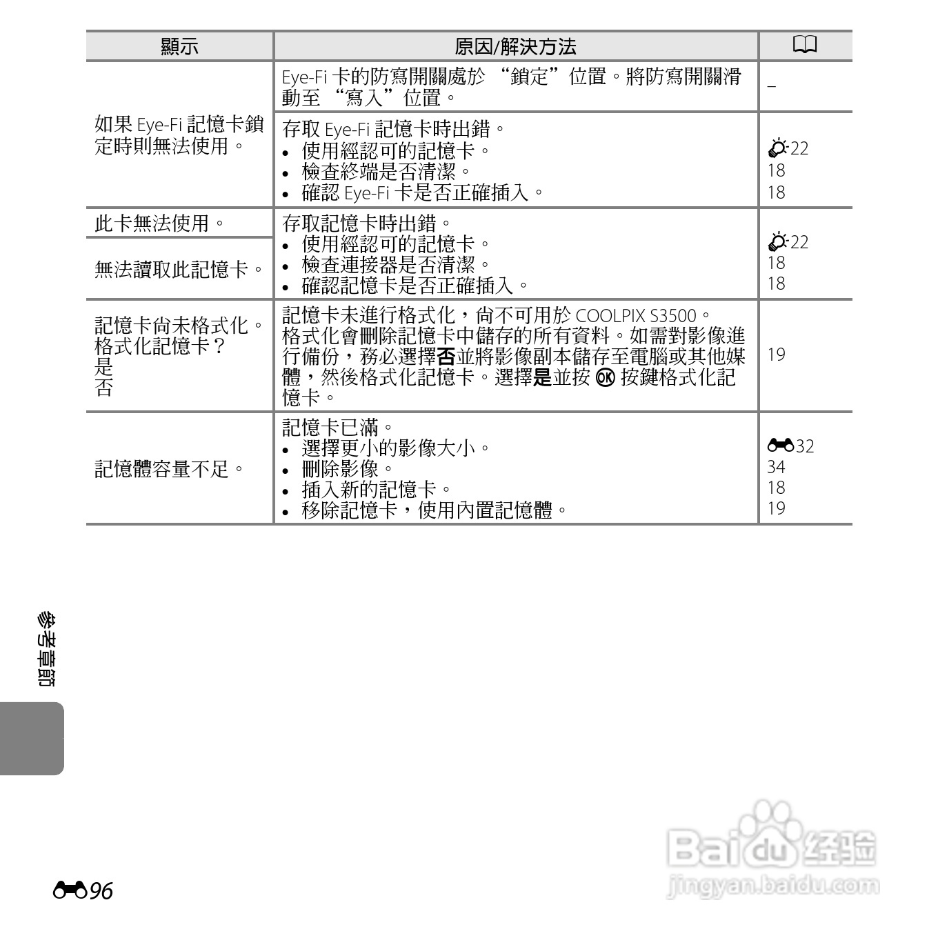 尼康COOLPIX S3500数码相机说明书:[22]