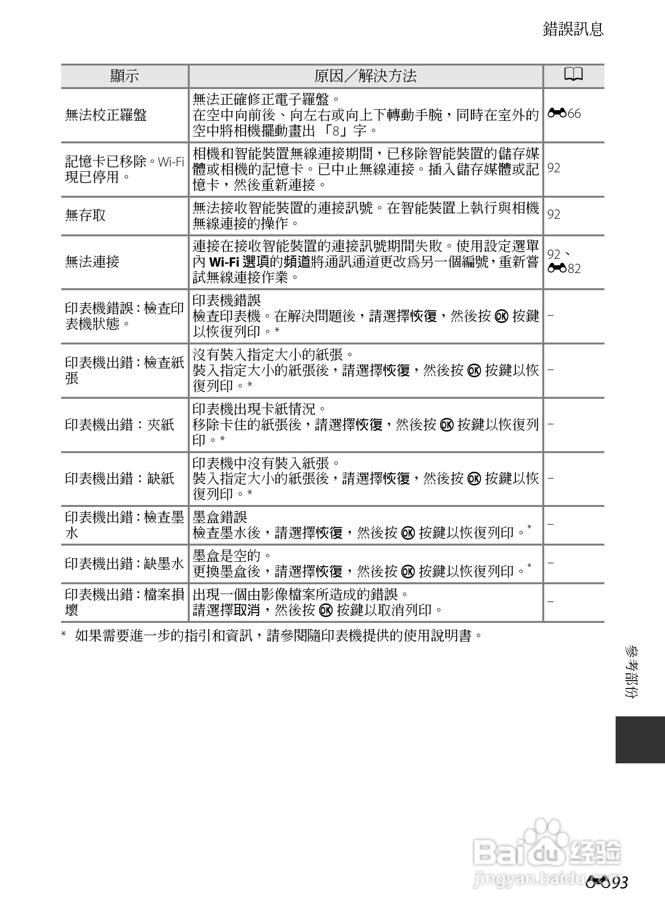 尼康COOLPIX AW110数码相机说明书:[22]