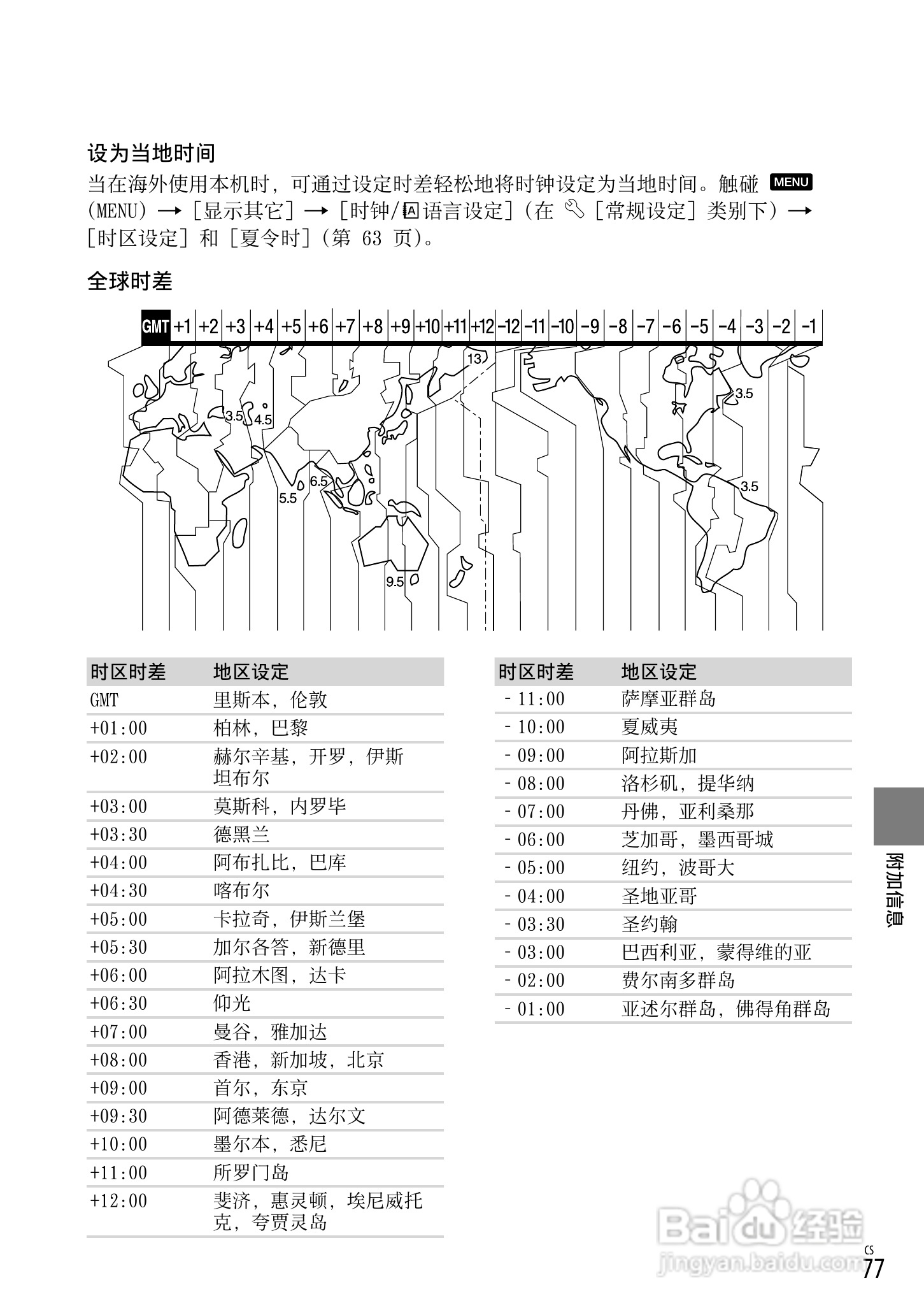 索尼DCR-SX53E数码摄录一体机使用手册:[8]
