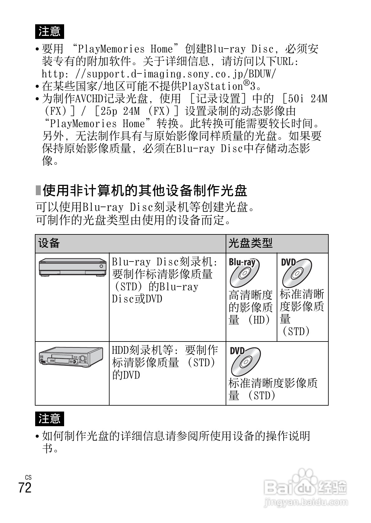 SONY NEX-F3数码相机说明书:[8]