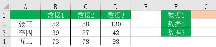 通过定义名称来做复杂的动态图表，图表自动变化