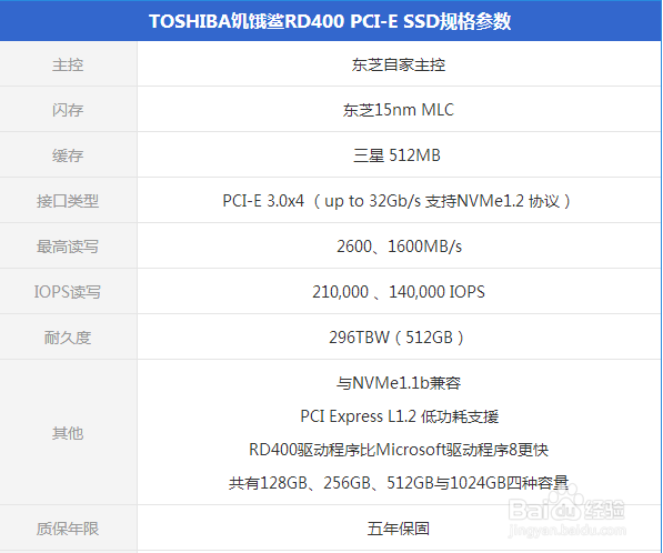 TOSHIBA饥饿鲨RD400深度评测:这性能服吗?