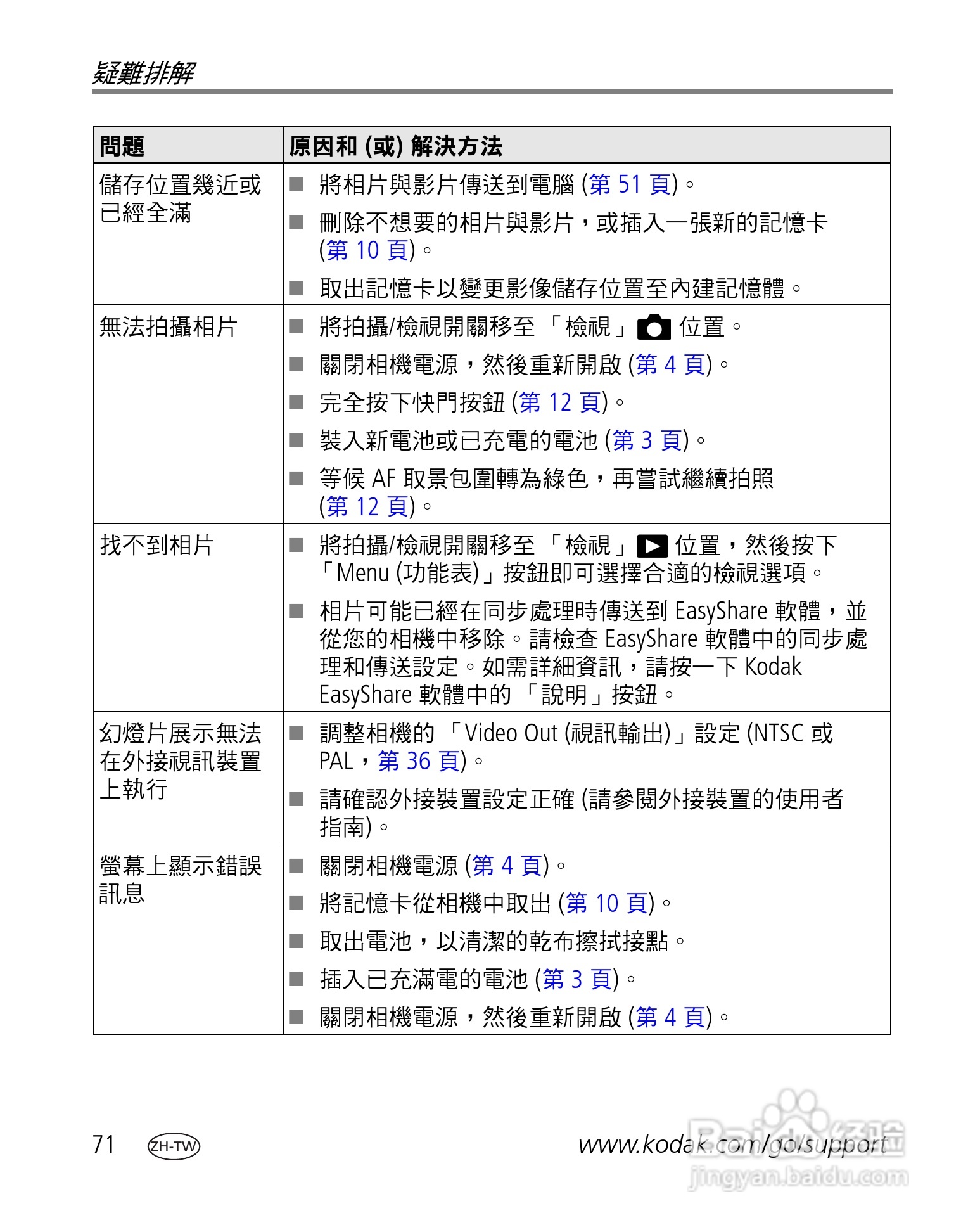 Kodak EasyShare-One 变焦数位相机使用说明书:[8]