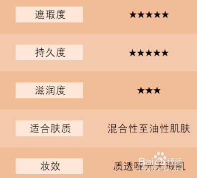 圣罗兰银气垫色号怎么选