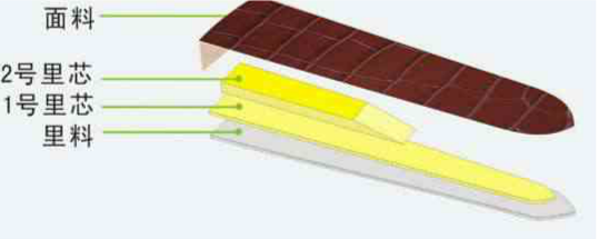 亮丽手表皮带的内幕你知道吗?