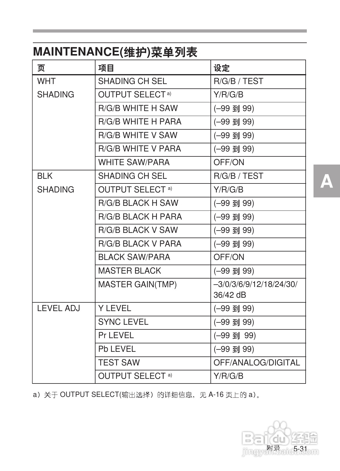 SONY HDW-730/HDW-750/HDW-750P高清晰度摄录一体机使:[31]