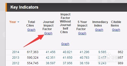 查看最新版期刊影响因子变化趋势